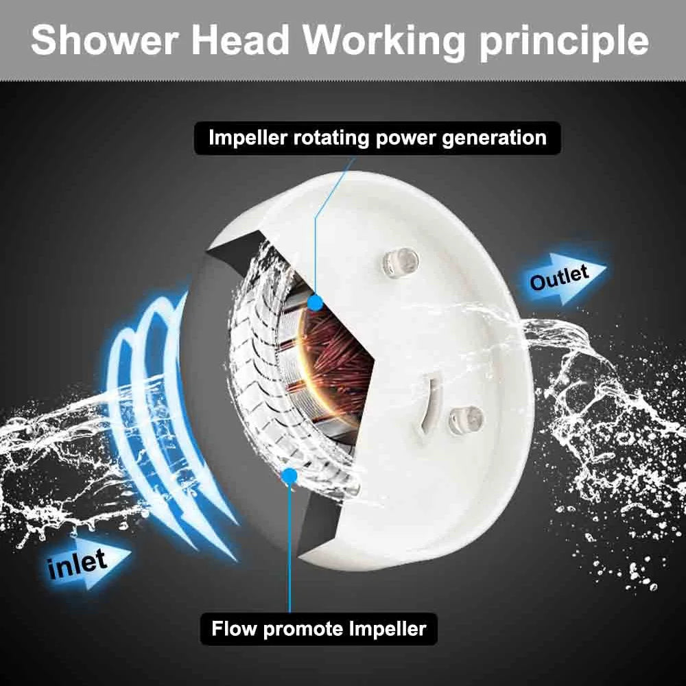 vorex aquaglow shower head