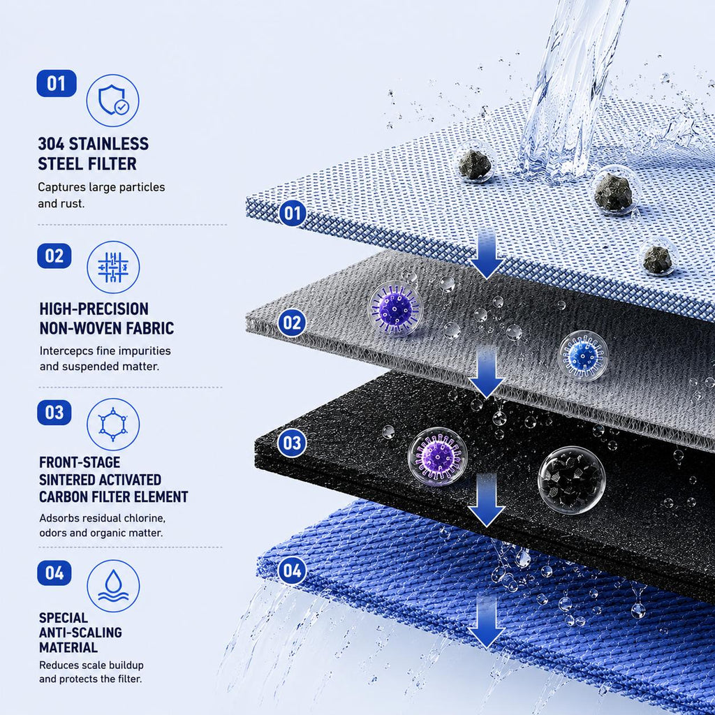 VOREX Smart Faucet Filter
