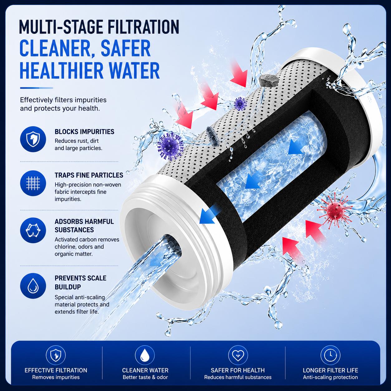 VOREX Smart Faucet Filter